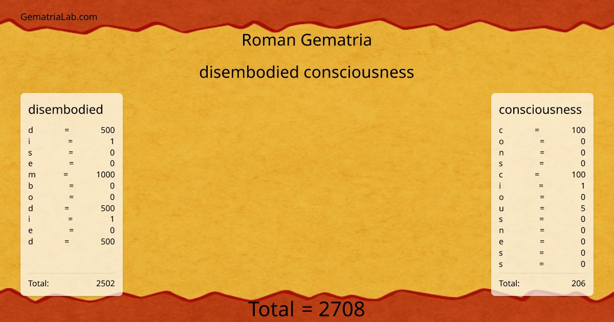 disembodied consciousness in roman Gematria